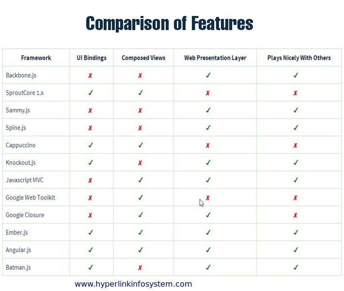 features comparision