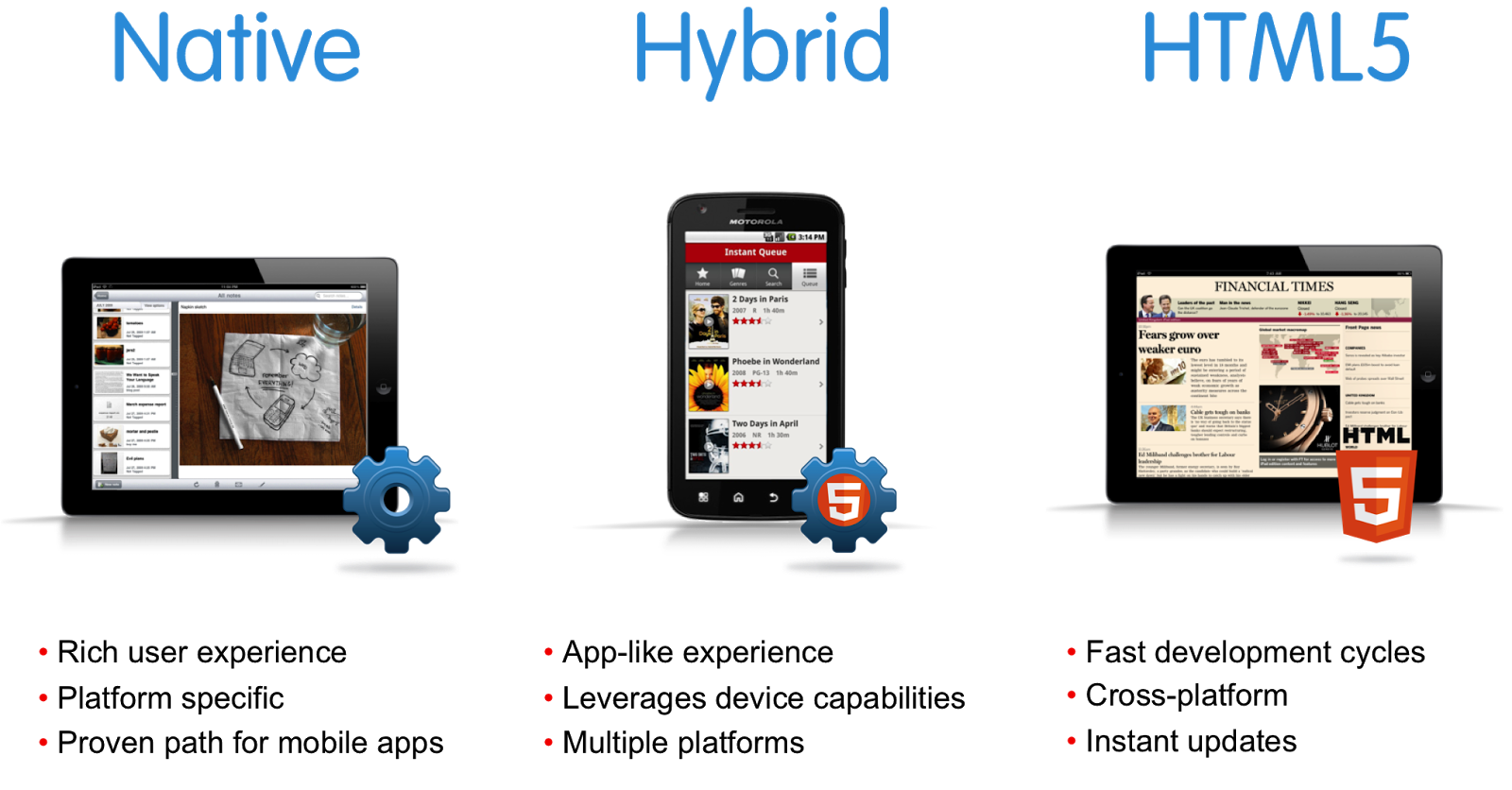 native hybrid html image