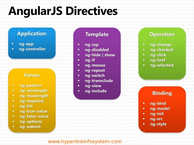 angularjs directives