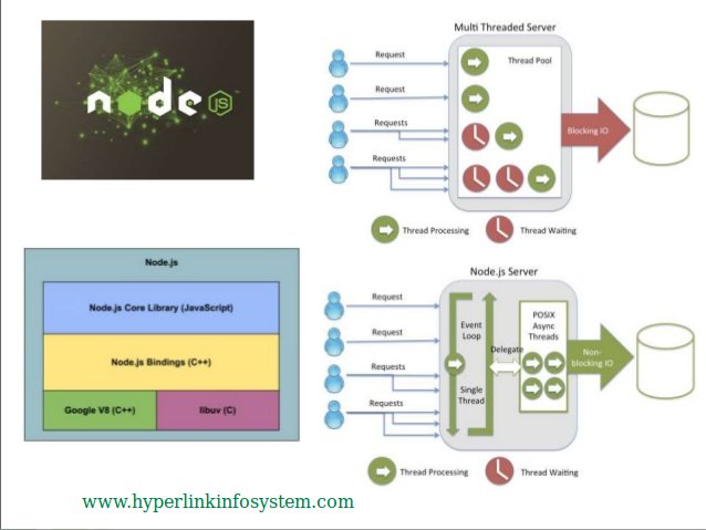 starvation for real-time information with low latency