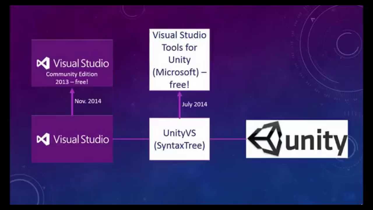 visual studio