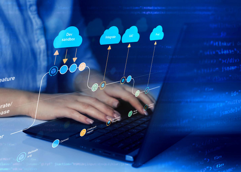 Azure DevOps automation architecture