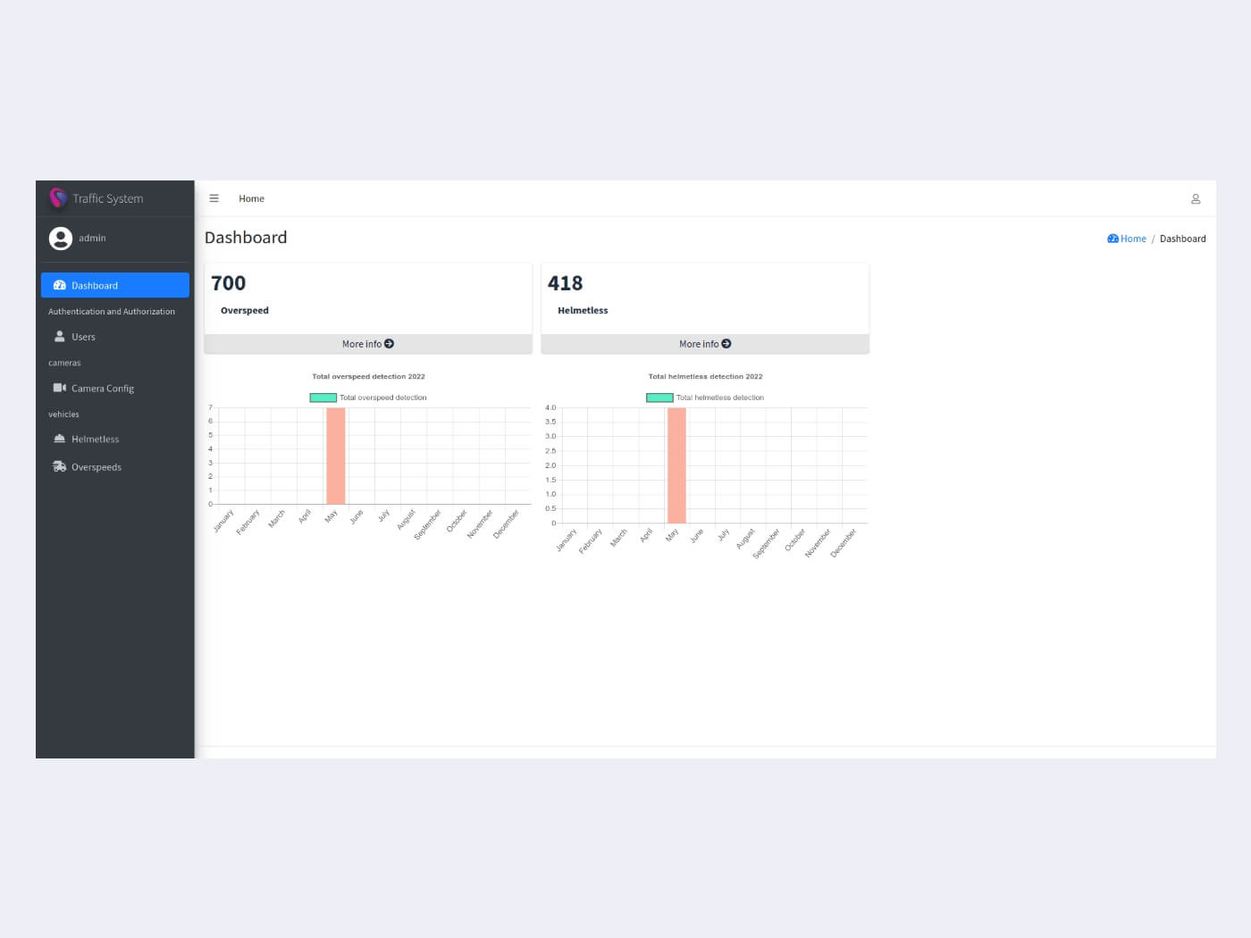 smart traffic rule violation detection system