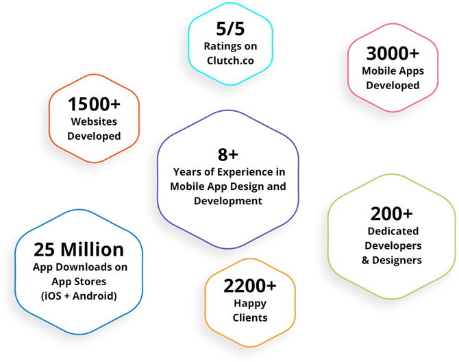 our achievements as top developers