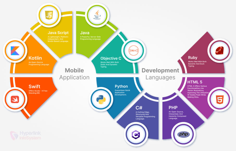 mobile app development languages