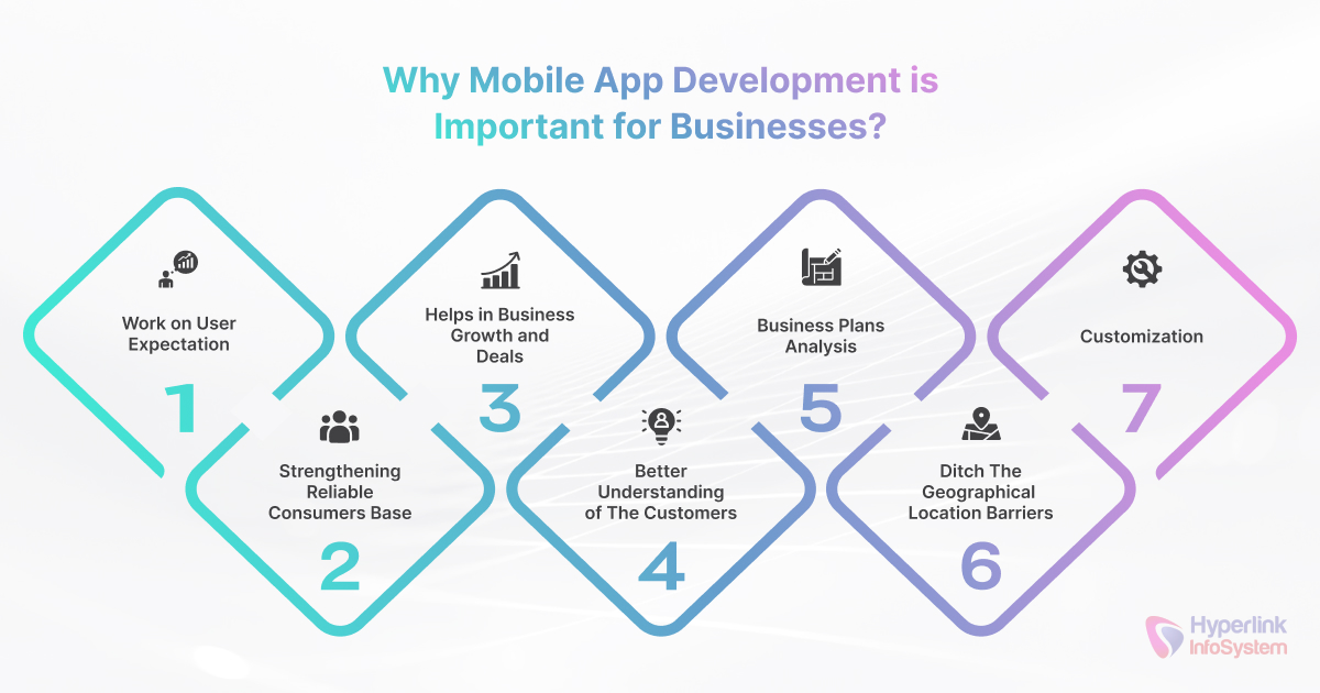 why mobile app development is important for businesses