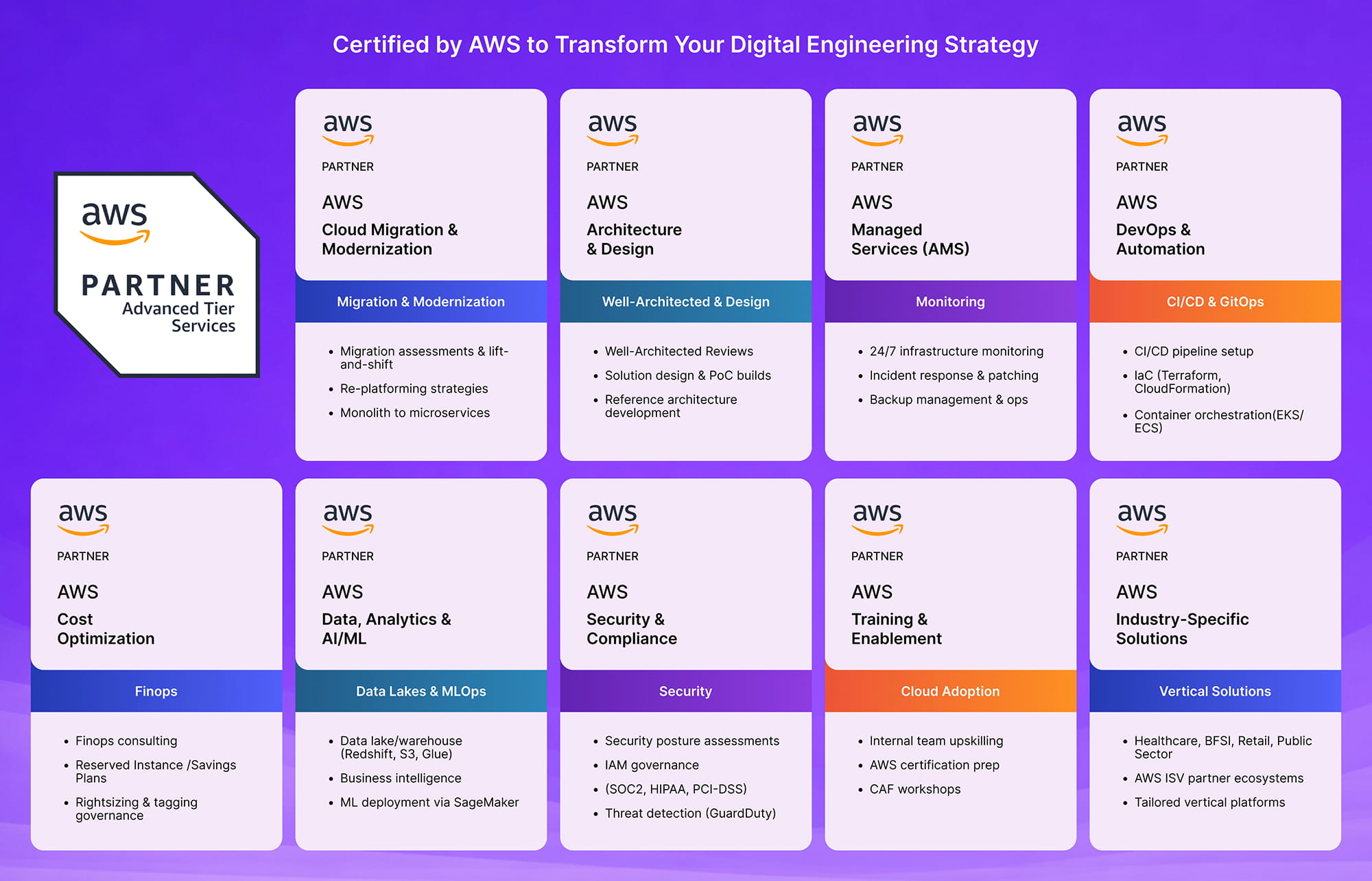 certified by aws to transform your digital engineering strategy