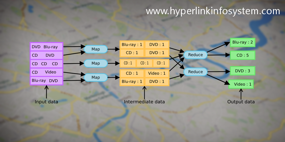 google open sources mapreduce to run native code