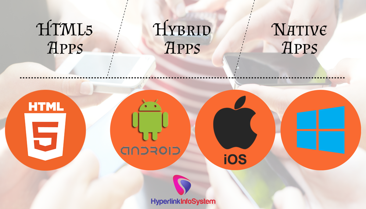 know the major differences between native, html5 & hybrid app