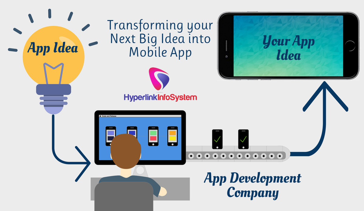 transforming your idea into exceptional mobile app