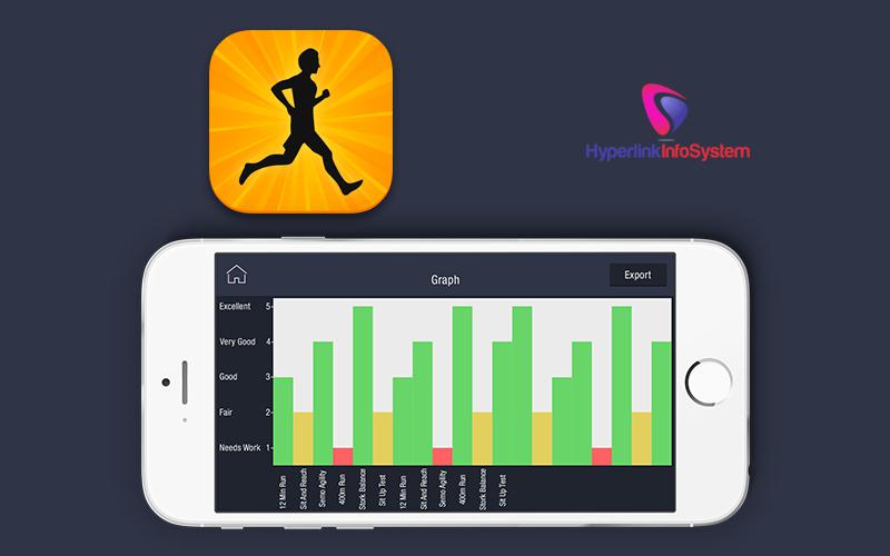 fitness app development