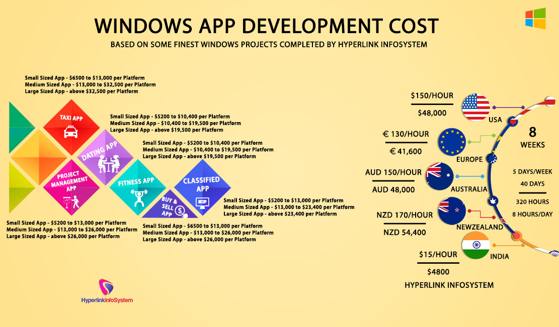 windows app development cost