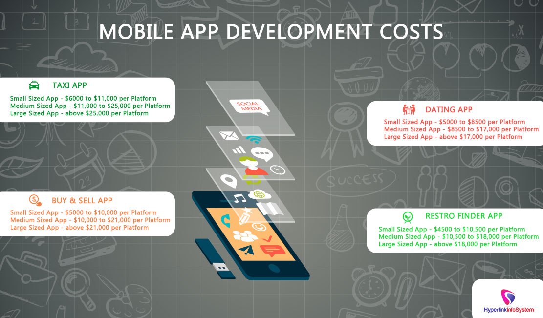 mobile app development costs