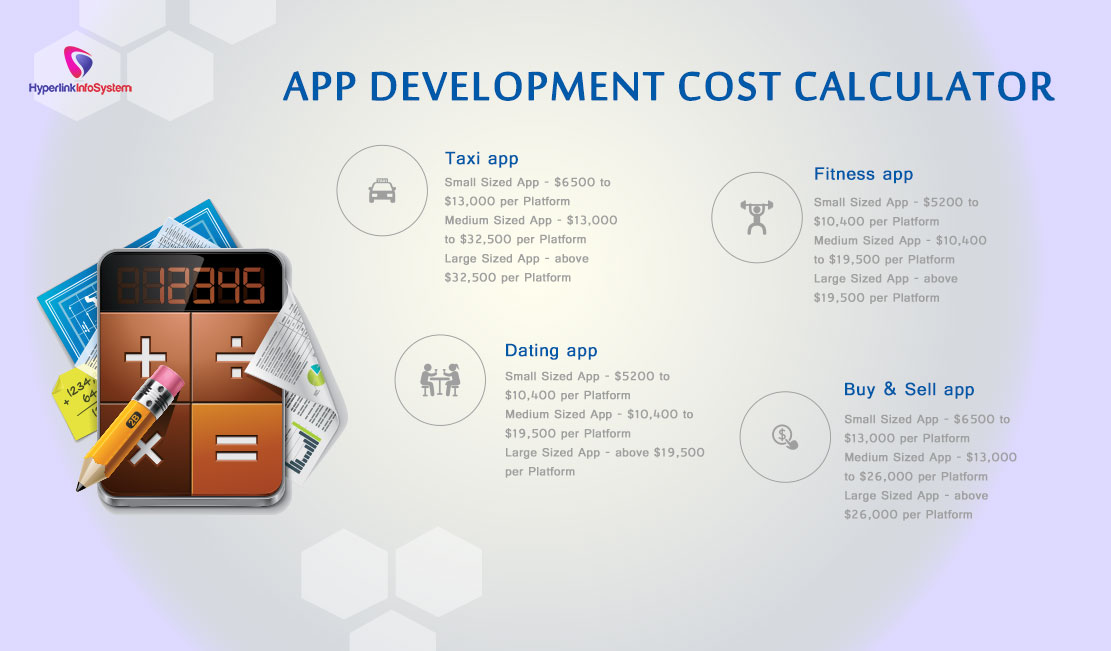 app development cost calculator