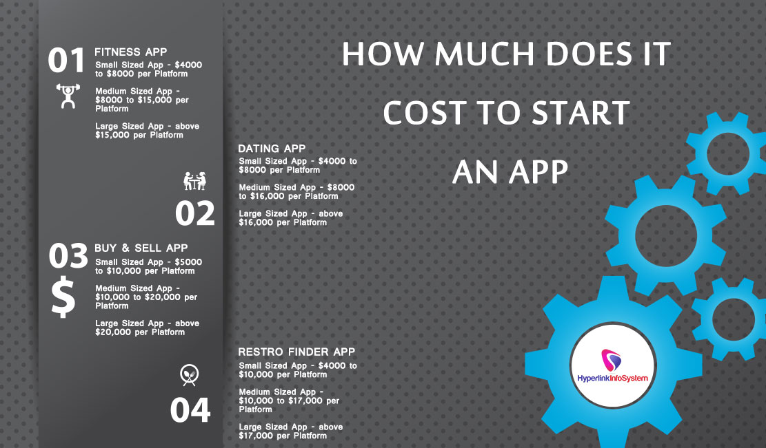 how much does it cost to start an app