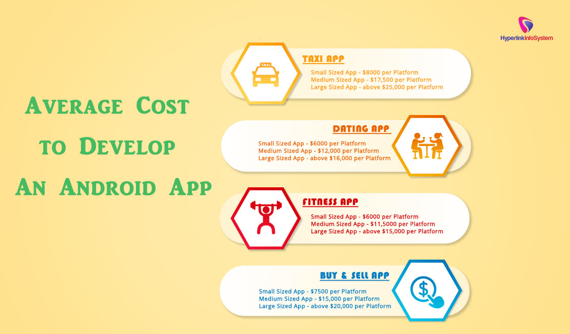 average cost to develop an android app
