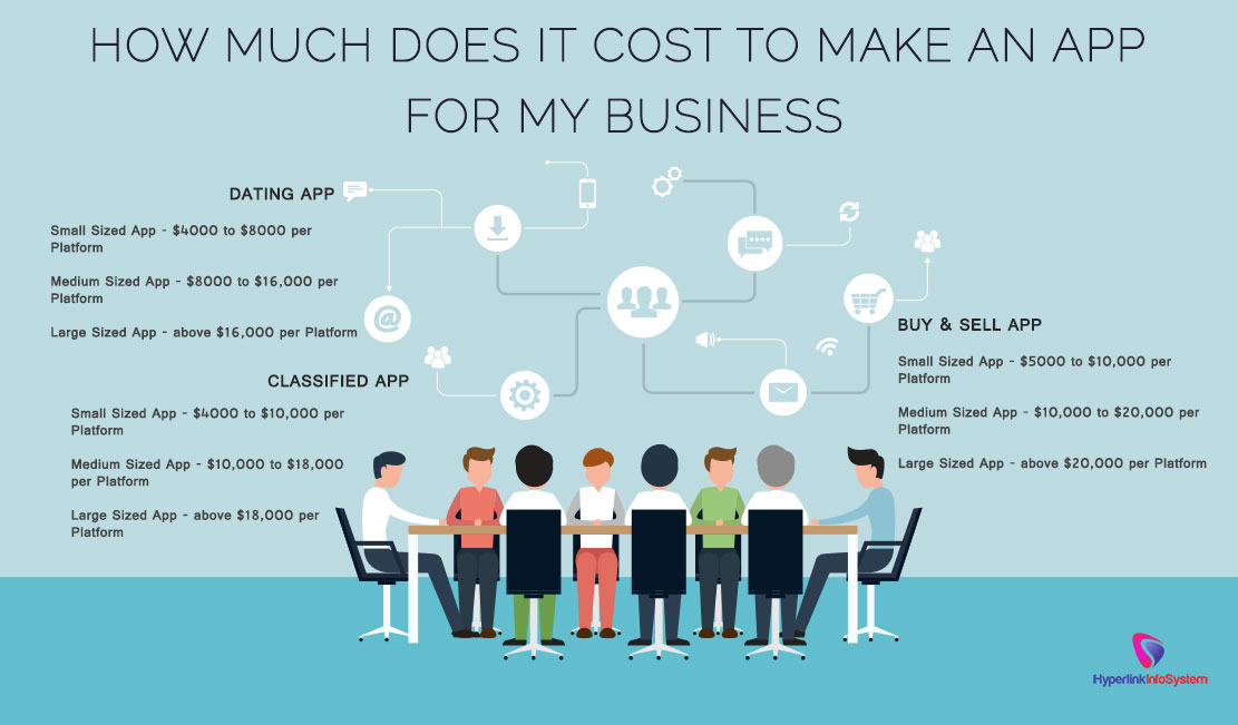 how much does it cost to make an app for my business