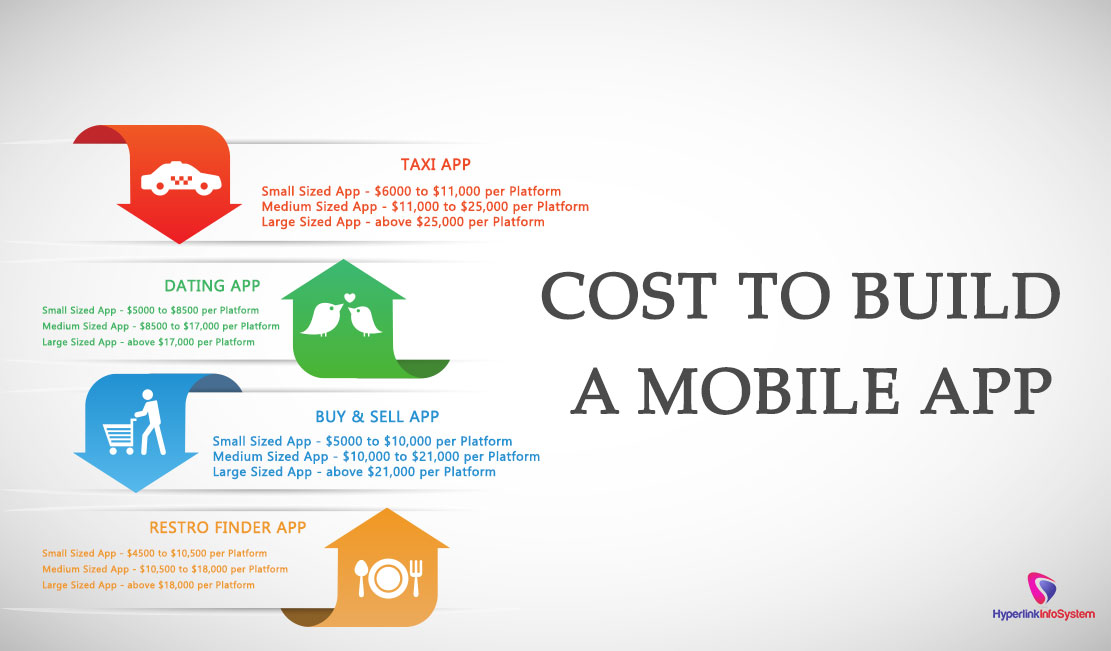 cost to build a mobile app