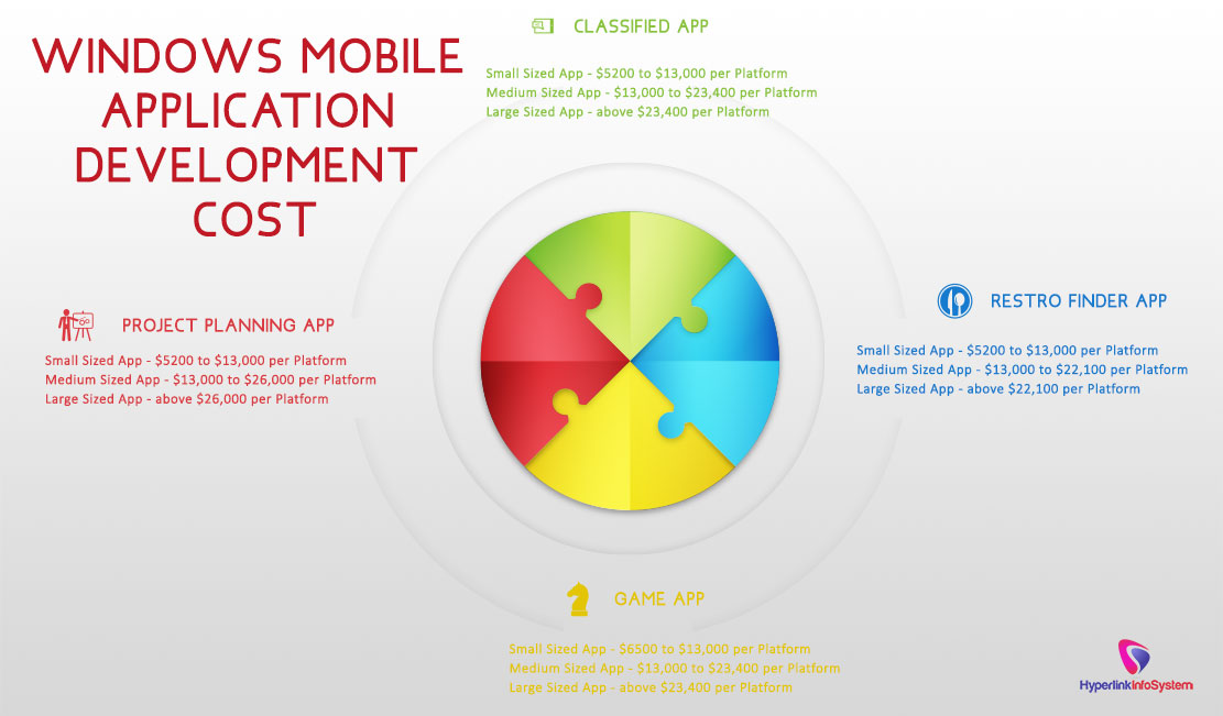 windows mobile application development cost