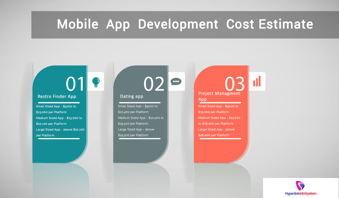 mobile app development cost estimate