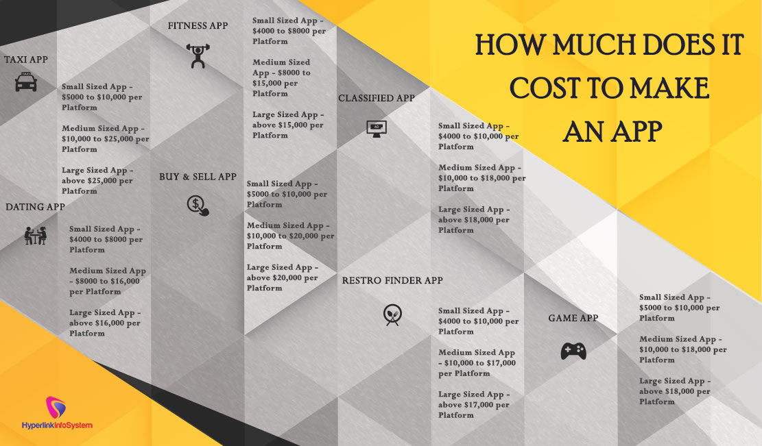 how much does it cost to make an app