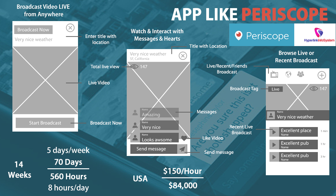 how much does app like periscope cost