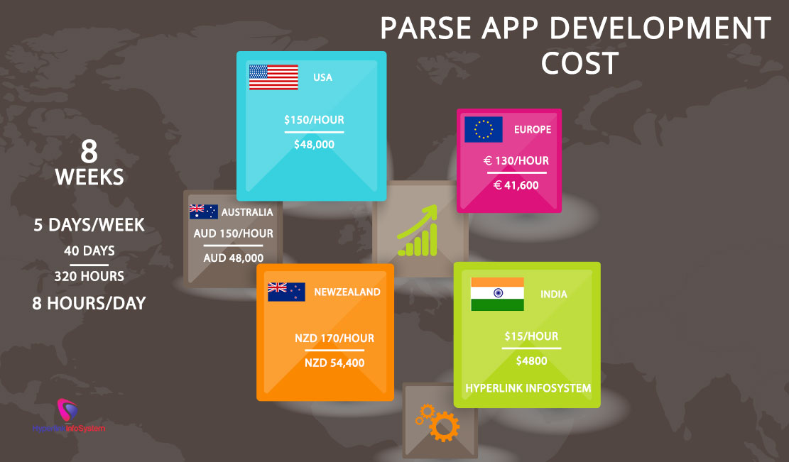 parse app development cost