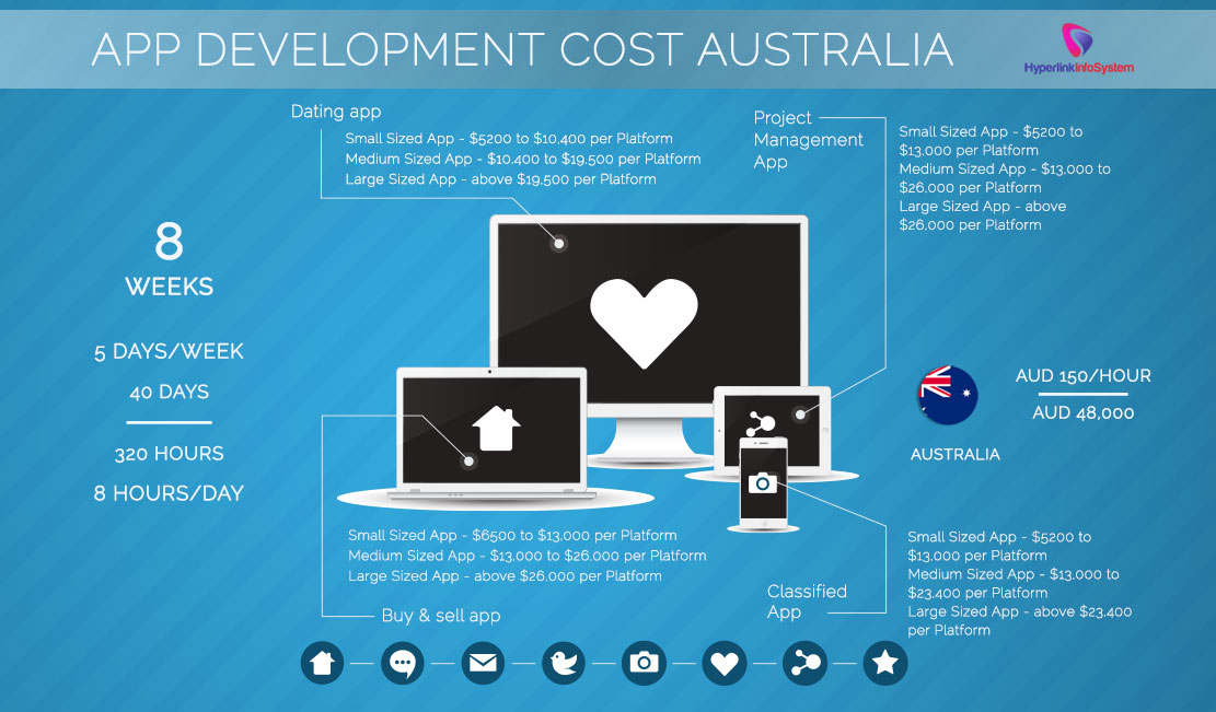 app development cost australia