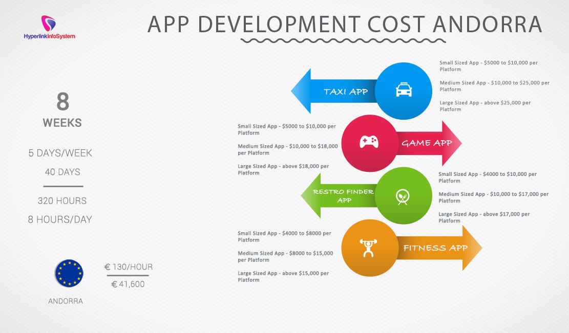 app development cost andorra