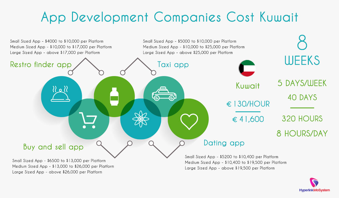 app development companies cost kuwait