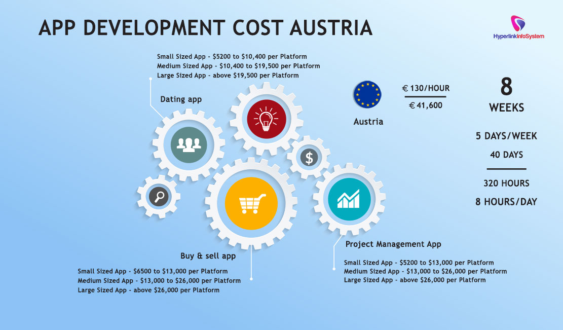 app development cost austria