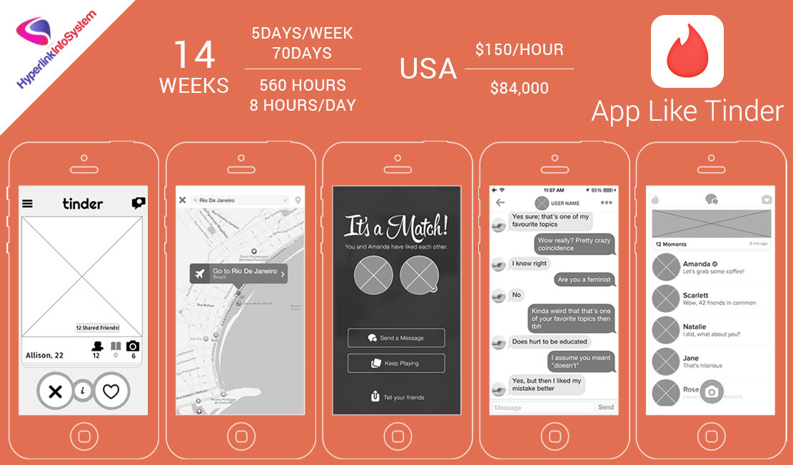 how much does app like tinder cost
