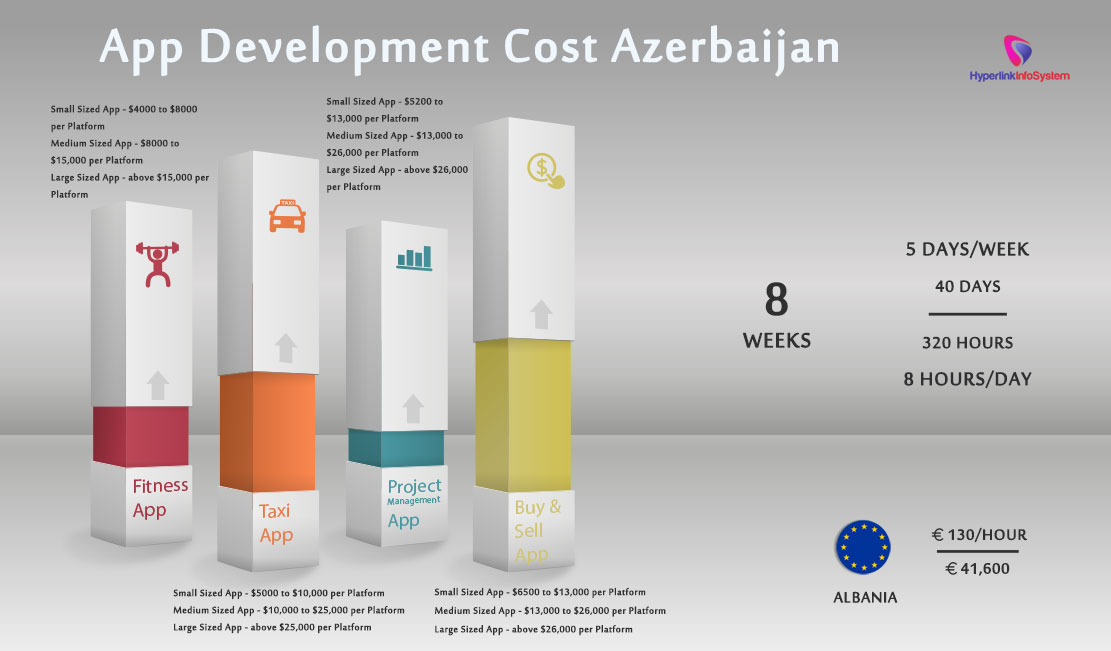 app development cost azerbaijan