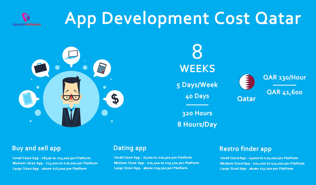 app development cost qatar