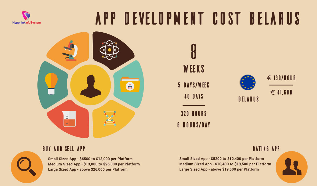 app development cost belarus