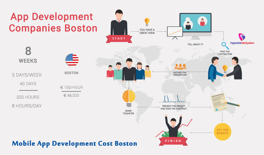 mobile app development cost boston