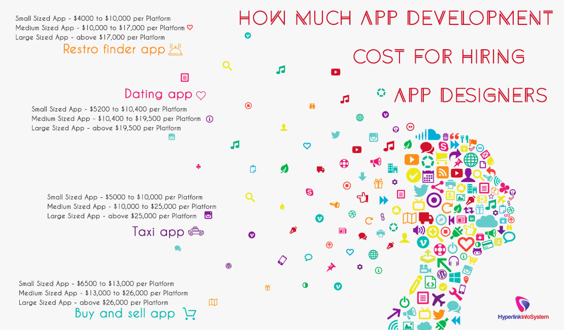how much app development cost for hiring app designers