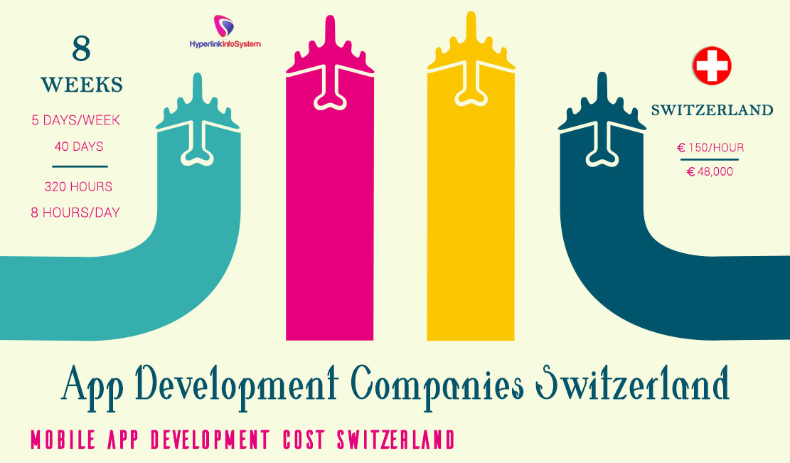app development cost switzerland