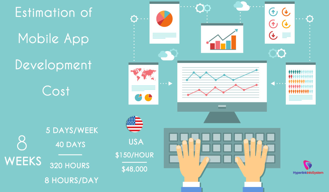 estimation of mobile app development cost