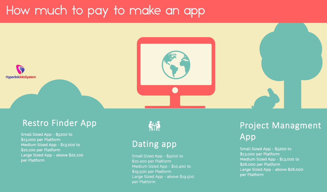 how much to pay to make an app