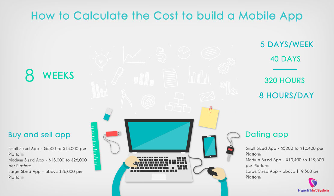 how to calculate the cost to build a mobile app