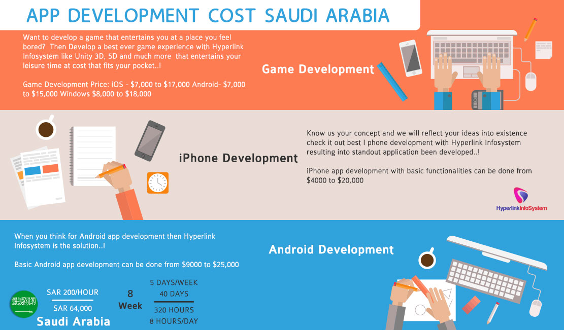 app development cost saudi arabia