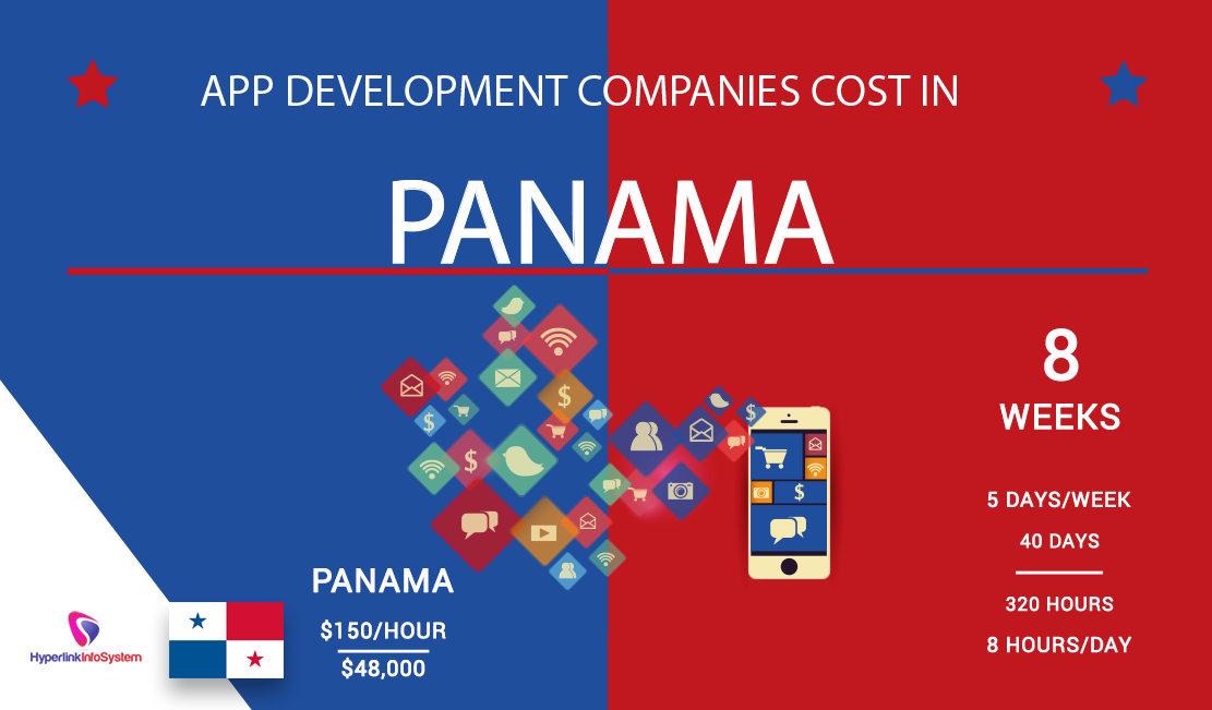 app development companies cost in panama