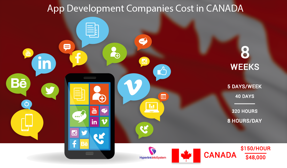 app development companies cost in canada