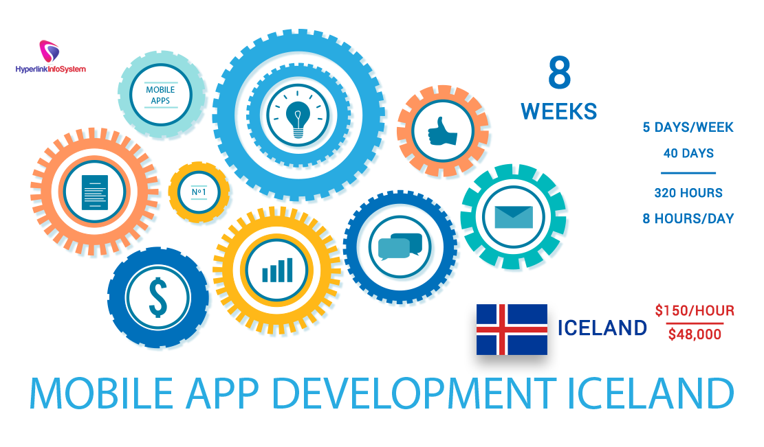 mobile app development iceland