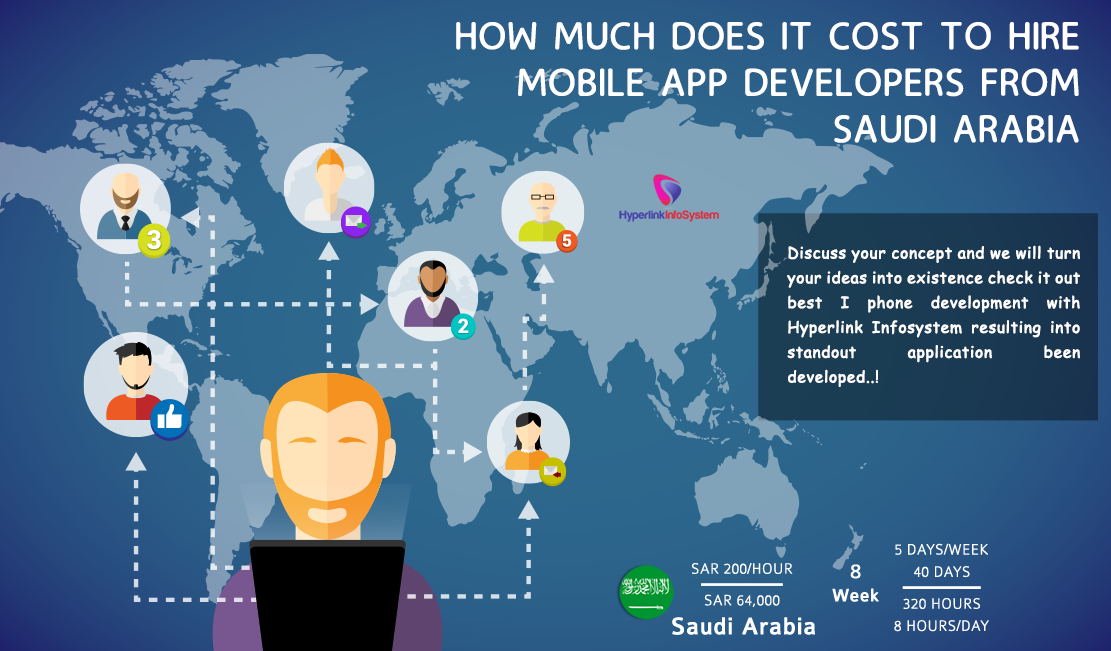 how much does it cost to hire mobile app developers from saudi arabia