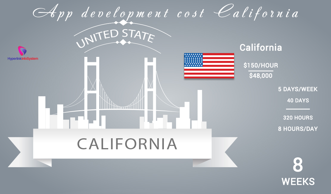 app development cost california