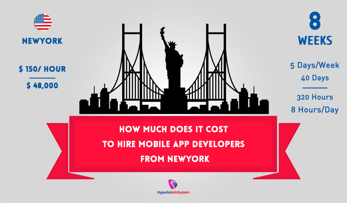how much does it cost to hire mobile app developers from new york
