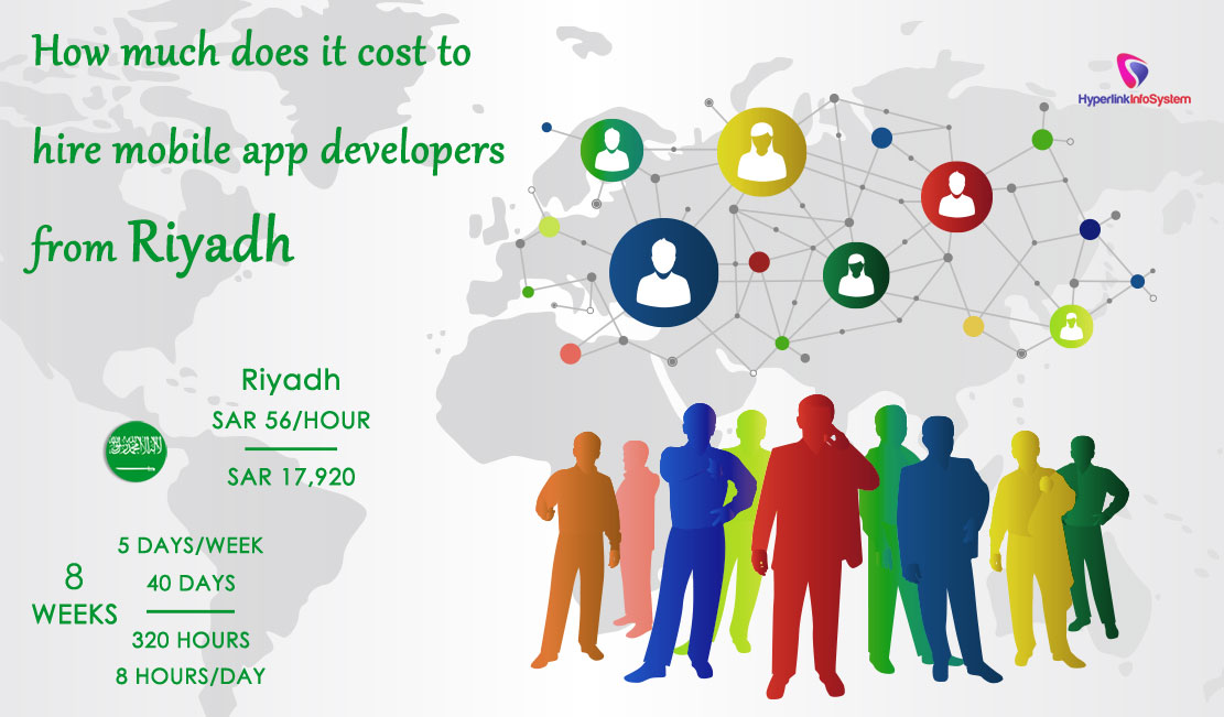 how much does it cost to hire mobile app developers from riyadh