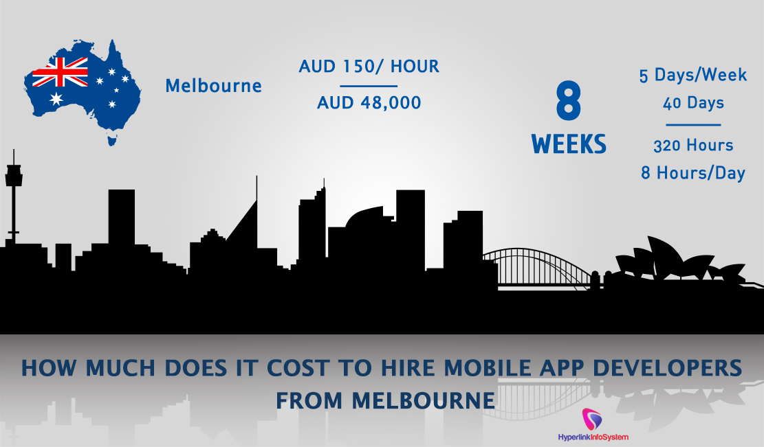 how much does it cost to hire mobile app developers from melbourne